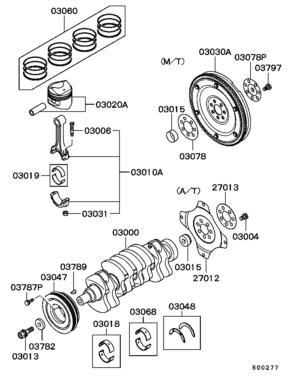 Scheme